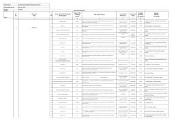 Sr. No. Financial Year Sr. No. Name of Faculty (Principal Investigator