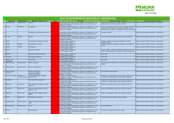 List of prohibited hazardous substances
