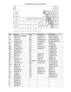 Monoatomic ions you should know