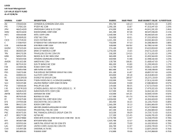 symbol cusip description shares base price base market value