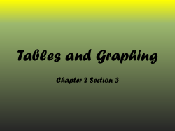 Tables and Graphing
