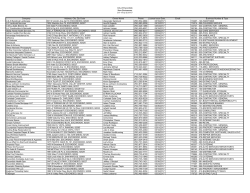 New Business List - City of Escondido