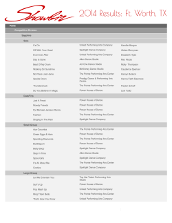 2014 Results: Ft. Worth, TX