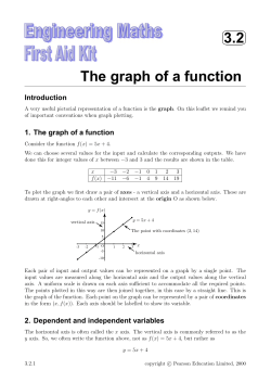 3.2 The graph of a function