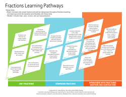 Fractions Learning Pathway