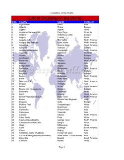Countries of the World List of Countries in the World
