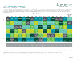 The Periodic Table of Factors