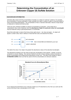 Determining the Concentration of an Unknown