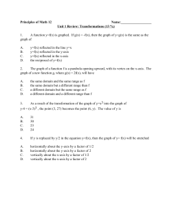 Unit 1 Review - Pittmath.com