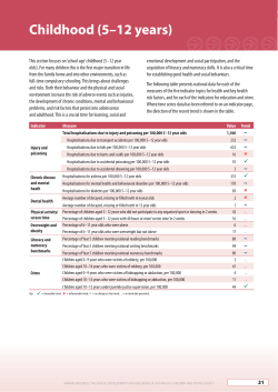 Childhood (5&ndash;12 years) - Australian Institute of Health and Welfare