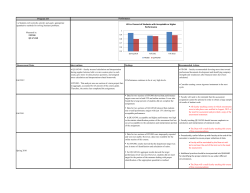 LG1.a: Percent of Students with Acceptable or Higher Performance