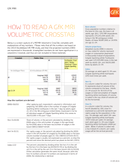 HOW TO READ A GfK MRI VOLUMETRIC CROSSTAB