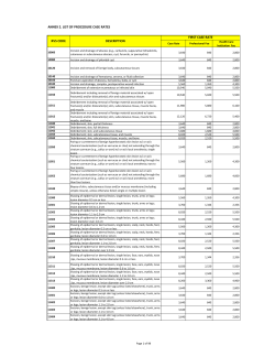 ANNEX 2. List of Procedure Case Rates