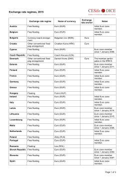 Exchange rate regimes