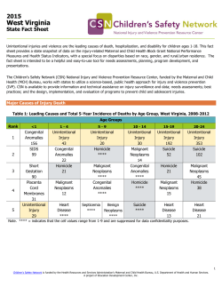 2015 West Virginia Fact Sheet