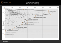 Industry Achievements Extended Reach Drilling