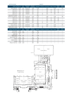 MEETING ROOM CAPACITY Lobby Level Sq. Ft. Sq. Meters