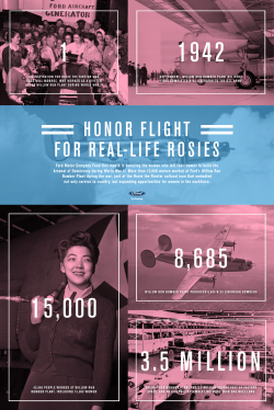 to the Rosie the Riveters infographic.