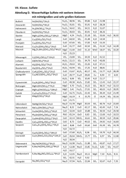 Abt. D: Wasserhaltige Sulfate mit fremden Anionen