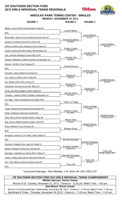 cif southern section ford 2012 girls individual tennis