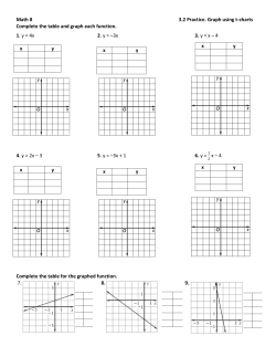Math 8 3.2 Practice. Graph using t-charts Complete the table and