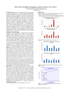 Mild, moderate and high levels of lymphocyte reactivity to metals in
