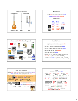 Base Definitions Acids