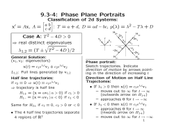 9.3-4: Phase Plane Portraits