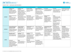 Content for Year 3 - Learning area content descriptions English