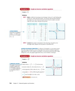 Graph an inverse variation equation Graph an inverse variation