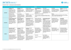 Content for Year 9 - Learning area content descriptions English