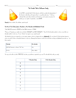 The Periodic Table of Halloween Candy