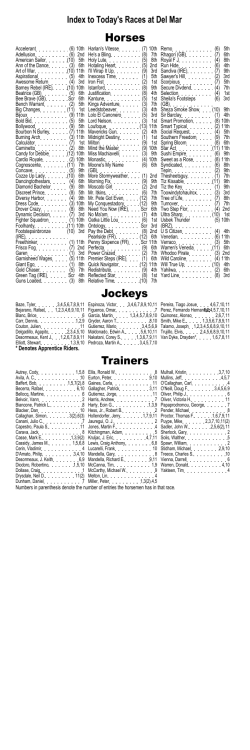 Horses Jockeys Trainers - Del Mar Thoroughbred Club