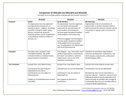Comparison of 501(c)(3) and 501(c)(4)