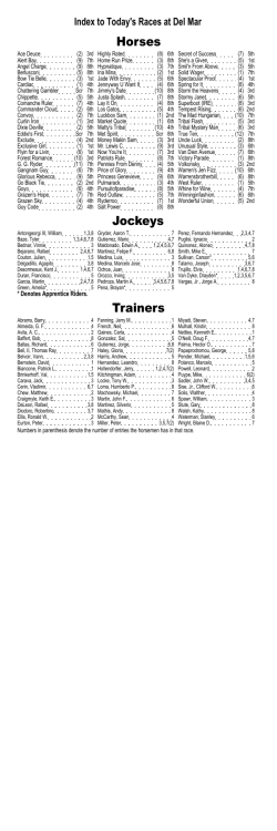 Horses Jockeys Trainers - Del Mar Thoroughbred Club