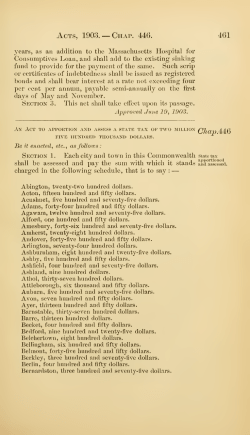 Acts and resolves passed by the General Court