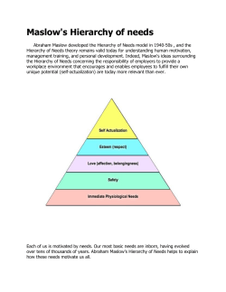 Maslow`s Hierarchy of needs