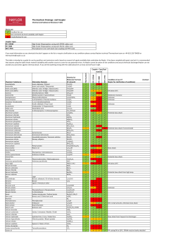 Chemical Resistance Table