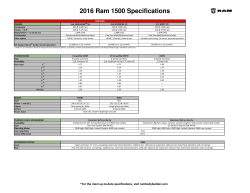 2016 Ram 1500 Specifications