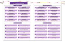 7th Grade Curriculum Map
