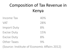 Income Tax Overview
