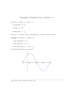 Examples of Graphs of y = asin(bx + c)