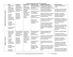HS DYO Analytic Writing Rubric