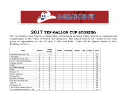 2017 ten-gallon cup scoring