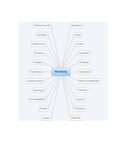 Honesty Scoping Review in - Center for Character and Citizenship