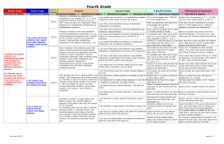 CCSS K-8 Learning Targets 2