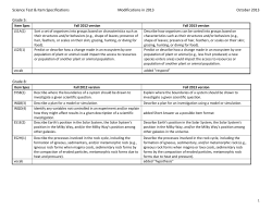 2013 Modifications to Test and Item Specifications