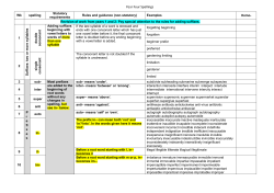 Spelling Scheme Year 4 PDF File