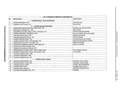 Scientific Name Prohibited Mollusca (Snails and Molluscs