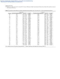 RSC Article Template (Version 3.2)